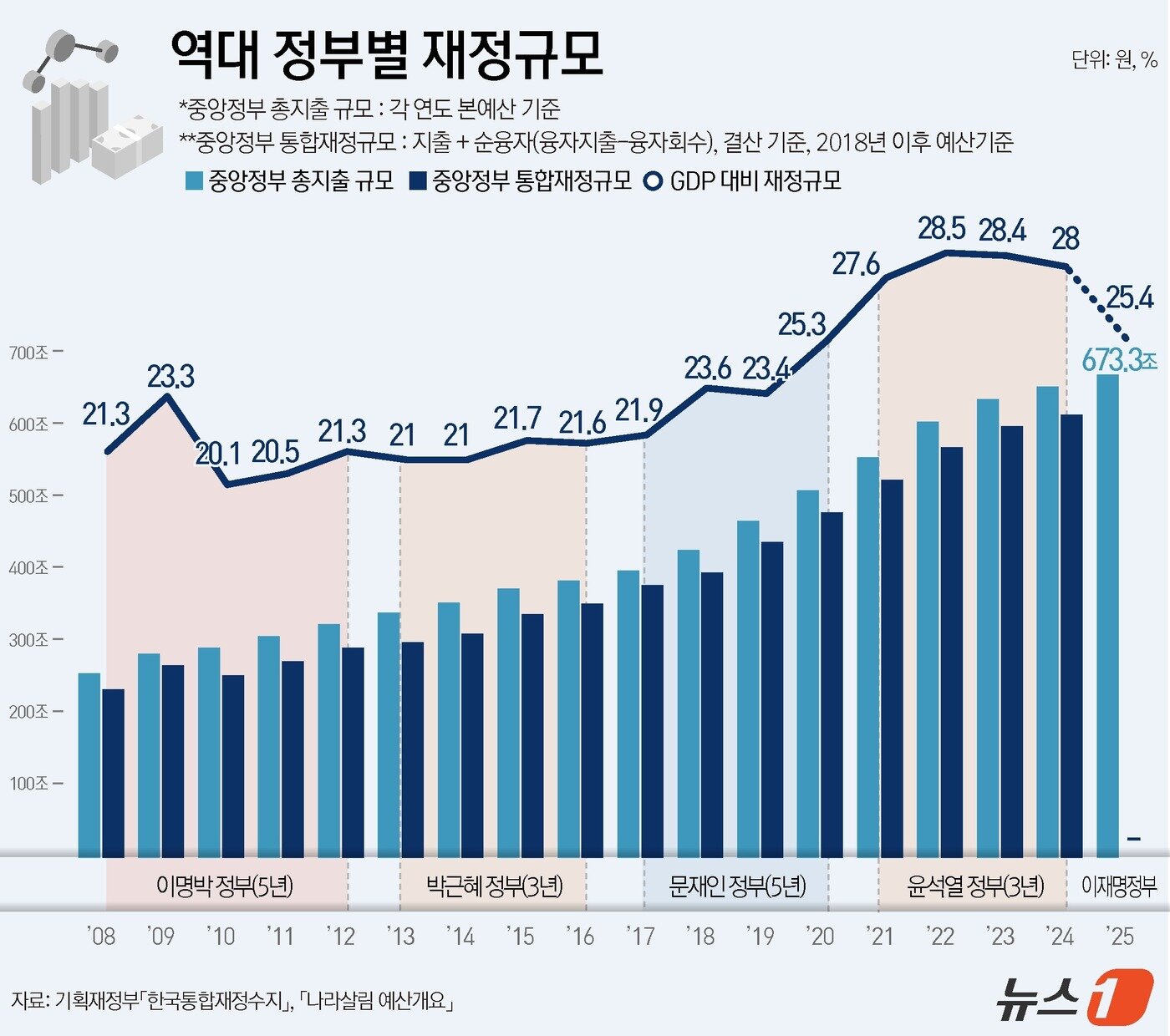 본문 이미지 - ⓒ News1 윤주희 디자이너