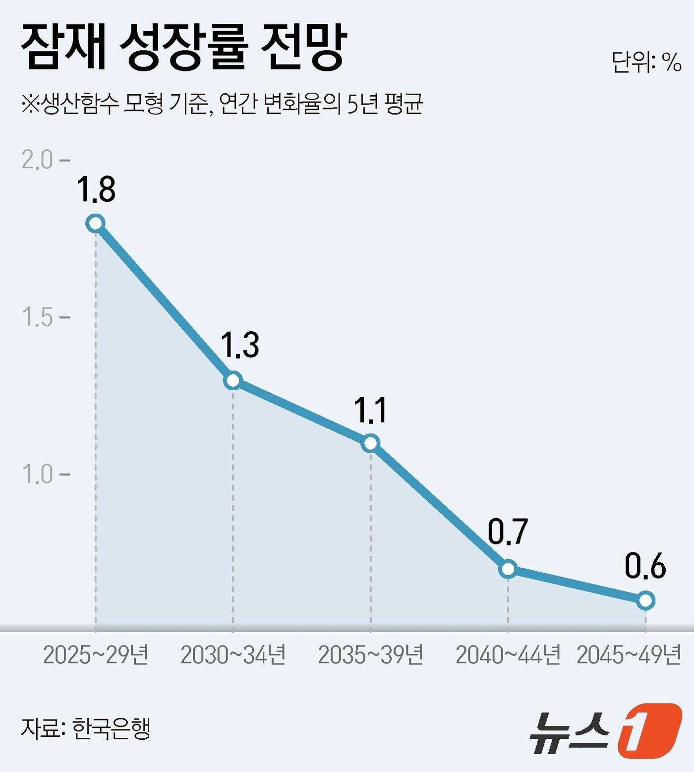 본문 이미지 - ⓒ News1 양혜림 디자이너