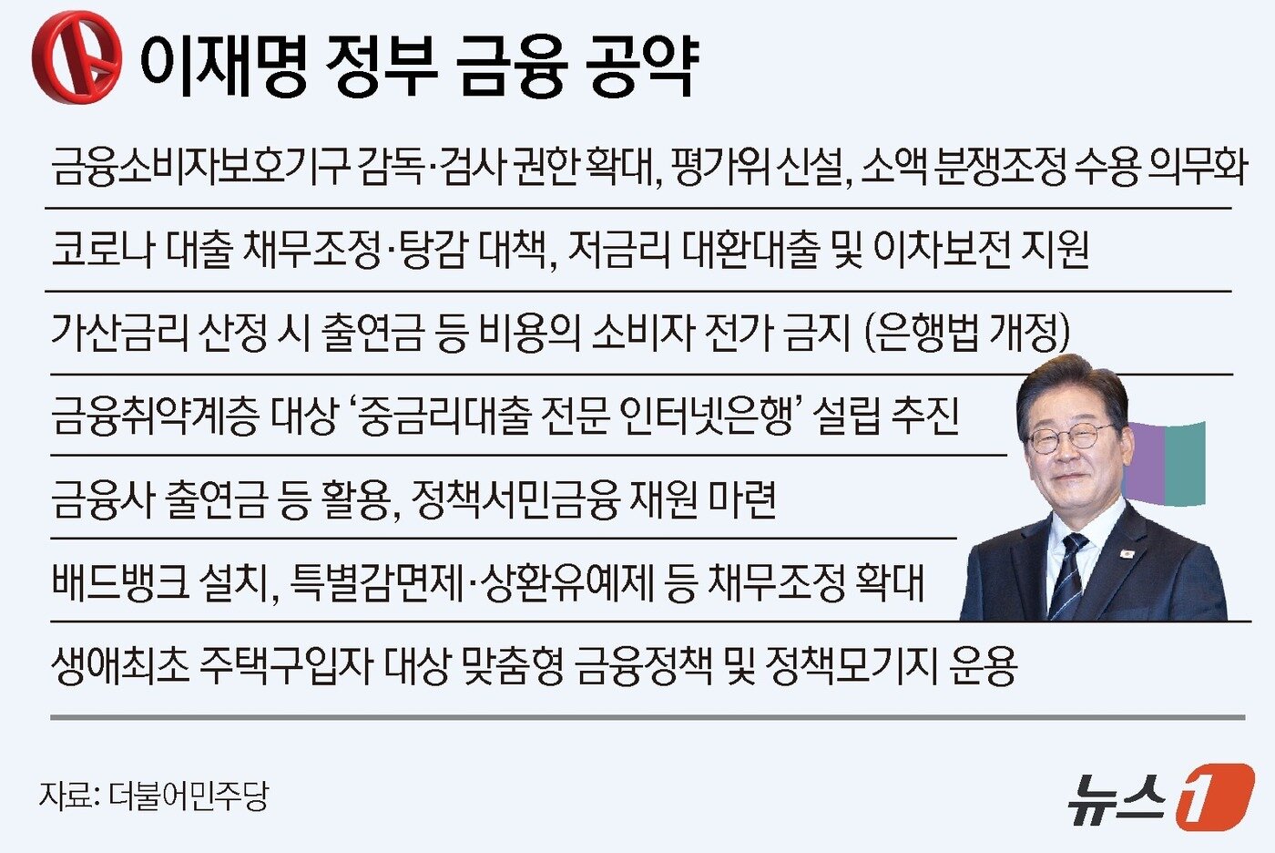 본문 이미지 - ⓒ News1 윤주희 디자이너