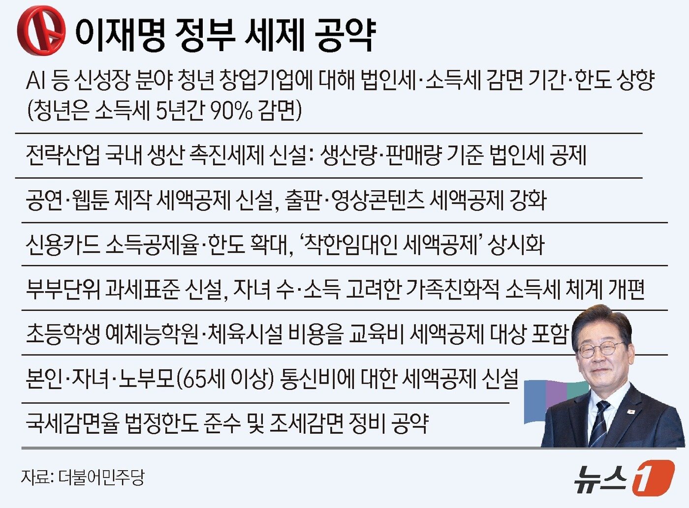 본문 이미지 - ⓒ News1 윤주희 디자이너