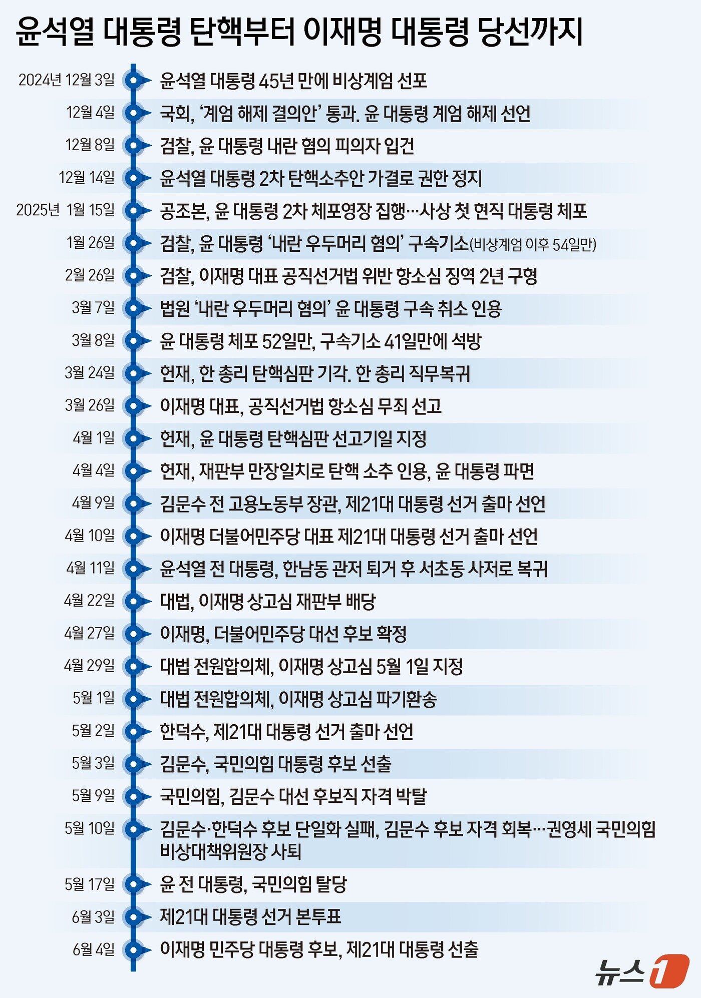본문 이미지 - ⓒ News1 양혜림 디자이너