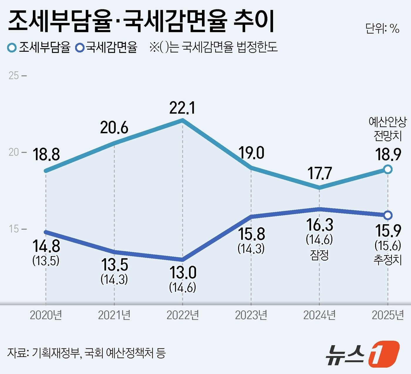 본문 이미지 - ⓒ News1 양혜림 디자이너