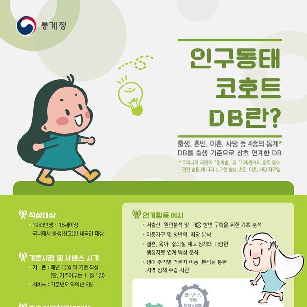 통계청, 2023년 기준 '인구동태 코호트' DB 제공…2008년생까지 포함