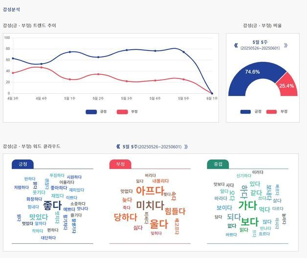 방통위·코바코, '방송콘텐츠 가치정보 분석' 서비스 개편