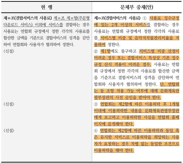 문체부 "음원 수익 분배율, 사전 승인 의무화 추진? 사실 아냐"