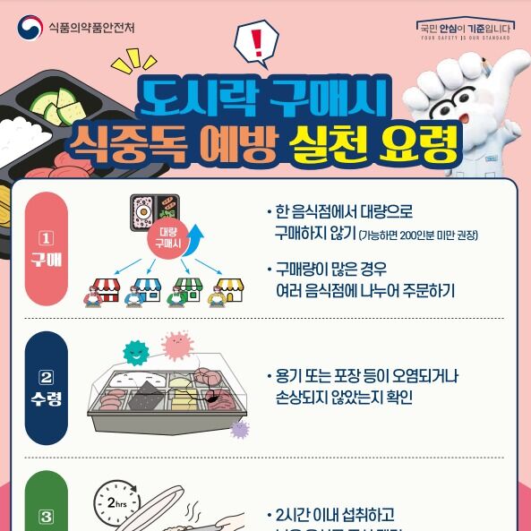 "도시락 구입 후 2시간 안에 드세요"…여름철 식중독 '주의보'