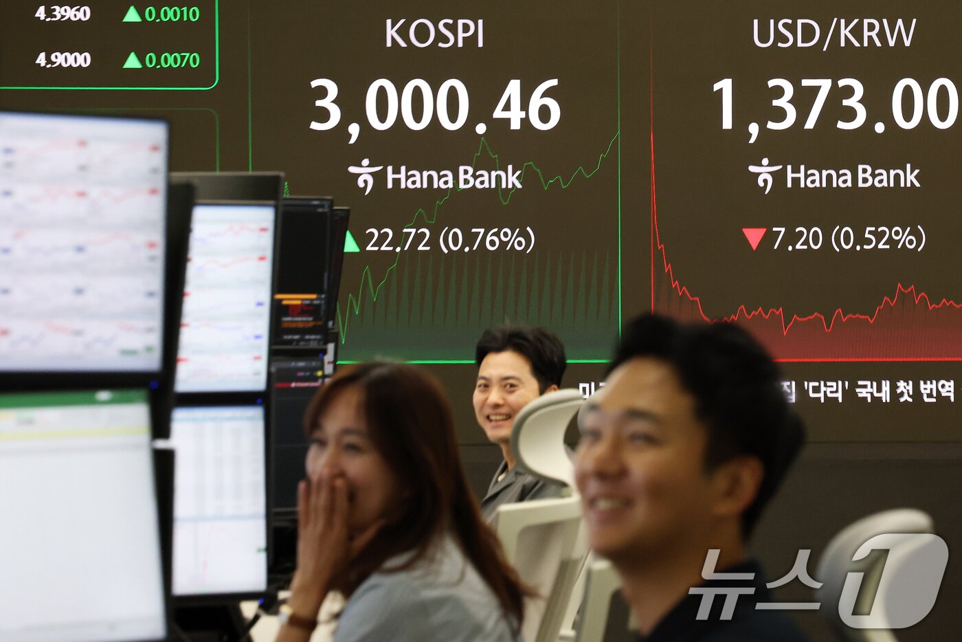 본문 이미지 - 코스피가 개인 매수세에 힘입어 3000선을 돌파한 20일 오전 서울 중구 하나은행 본점 딜링룸 전광판에 코스피 지수가 표시되고 있다. 2025.6.20/뉴스1 ⓒ News1 오대일 기자