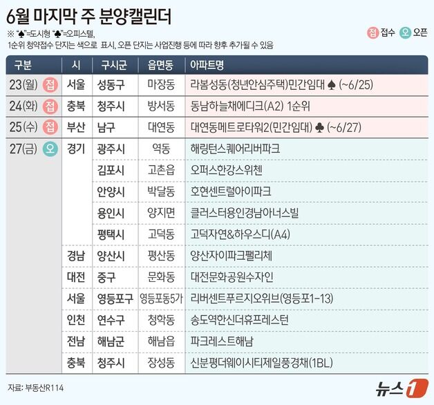 [분양캘린더] '동남하늘채에디크'등 전국 3개 단지 930가구 분양