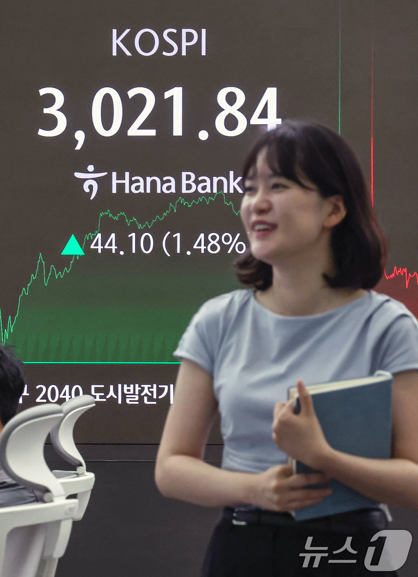 (서울=뉴스1) 민경석 기자 = 20일 오후 서울 중구 하나은행 딜링룸 전광판에 코스피 지수가 전일 대비 44.10포인트(1.48%) 상승한 3,021.84를 나타내고 있다.코스피 …