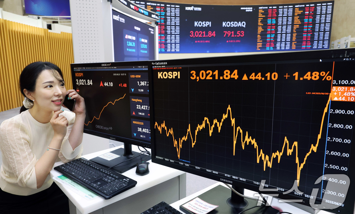 (서울=뉴스1) = 20일 오후 서울 여의도 한국거래소 서울사무소 마켓스퀘어에 코스피 지수가 전일 대비 44.10포인트(1.48%) 상승한 3,021.84를 나타내고 있다.코스피가 …
