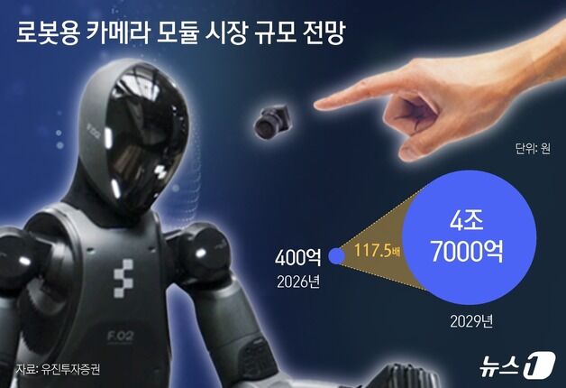 "카메라모듈, 로봇 눈으로 진화"…LG이노텍·삼성전기 2차 대전