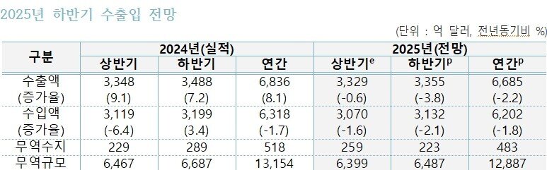 본문 이미지 - &#40;자료제공 = 한국무역협회 국제무역통상연구원&#41; 
