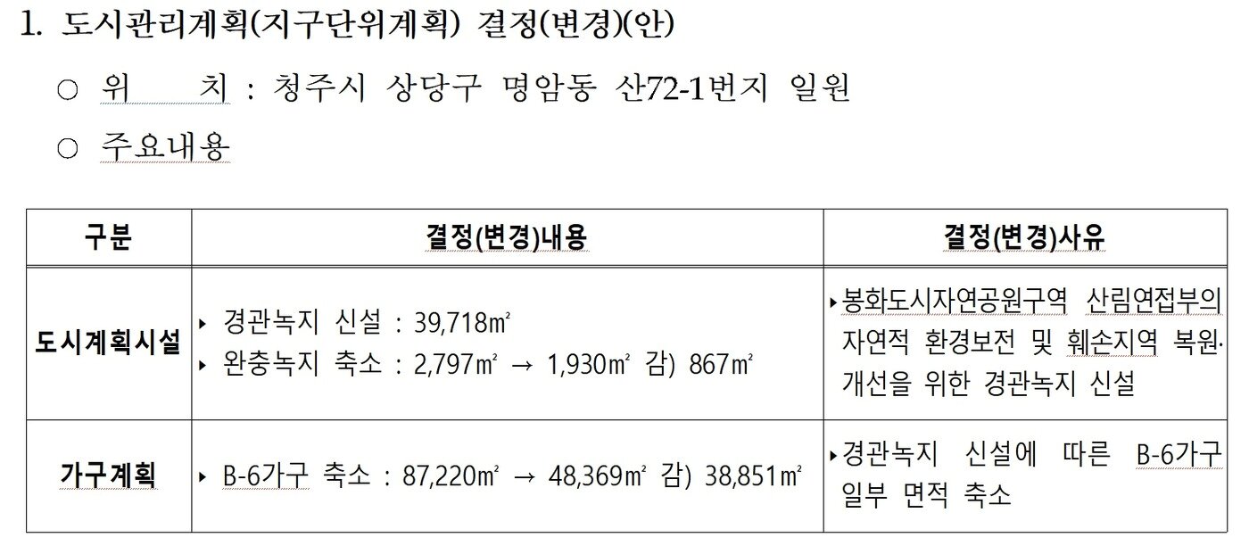 본문 이미지 - 청주시 명암지구 경관녹지 신설안/뉴스1
