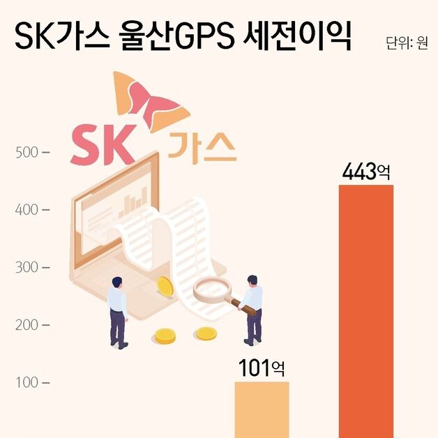 울산GPS 본격 가동…SK가스, 2029년까지 세전이익 연간 5000억 목표
