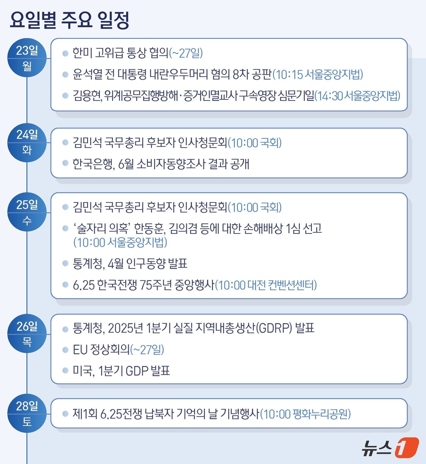 본문 이미지 - ⓒ News1 김지영 디자이너