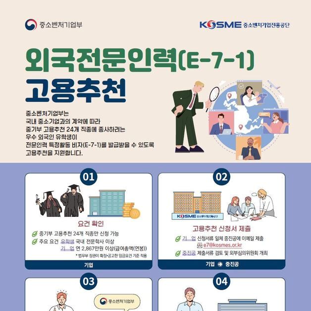 중진공, E-7-1 비자 고용추천 제도 운영…中企 인력난 해소 돕는다