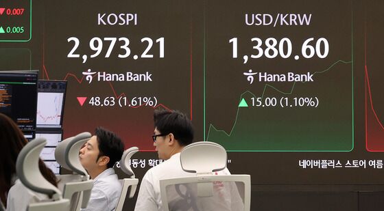 중동 갈등 고조에 코스피 3000선 무너져