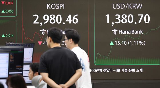 중동발 악재에... 코스피 개장 직후 3000 아래로 후퇴