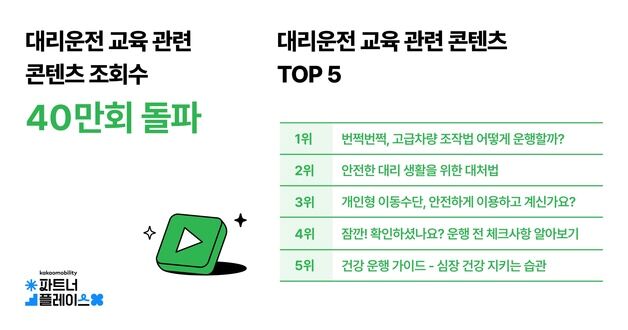 '카카오T 대리기사 안전 교육' 콘텐츠 누적 조회수 40만 회 돌파