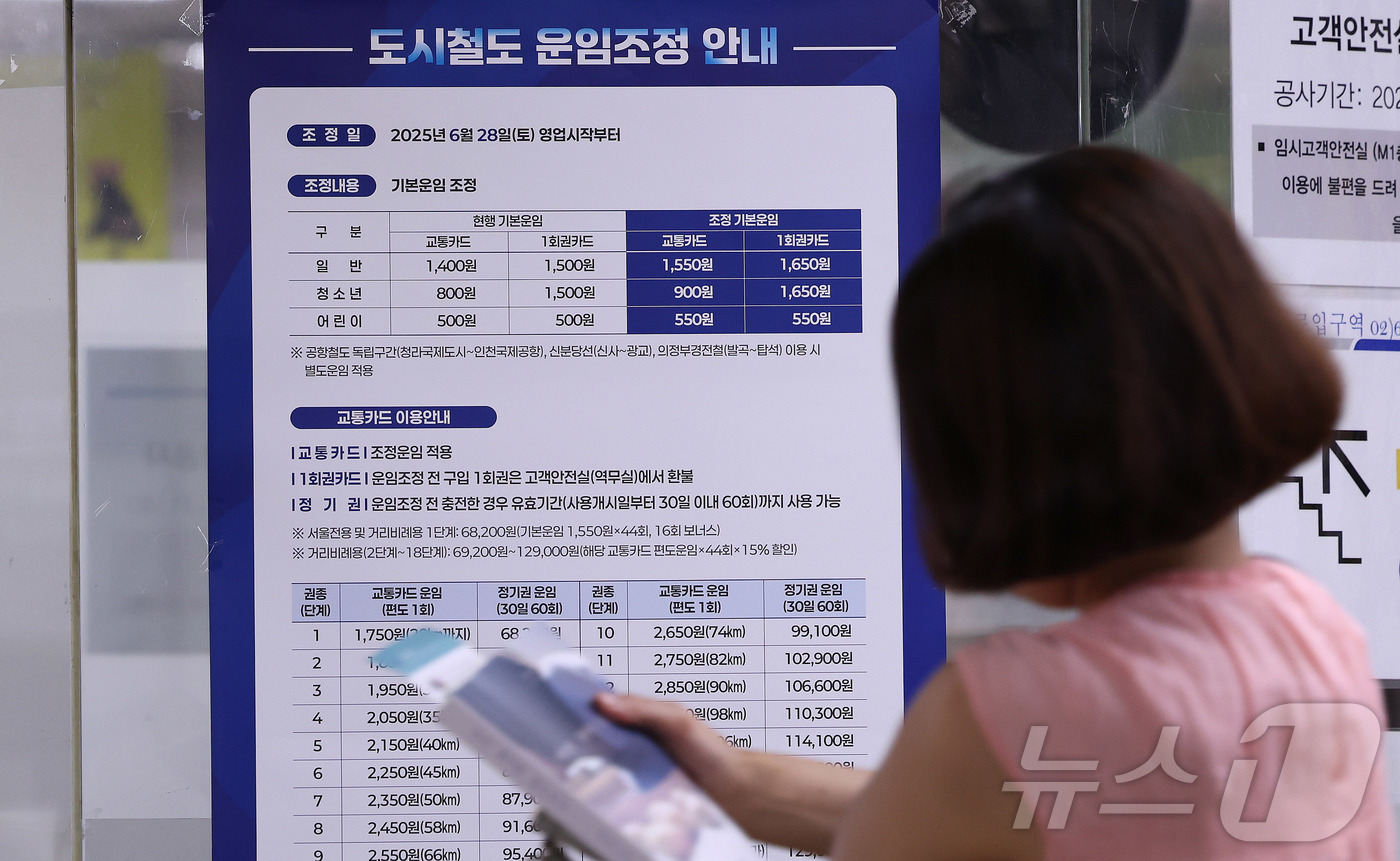 (서울=뉴스1)  박지혜 기자 = 서울·수도권 지하철 요금이 이번 주말부터 150원 오른다. 23일 서울 지하철 2호선  을지로입구역에 도시철도 운임안내문이 붙어 있다.이날 서울시 …