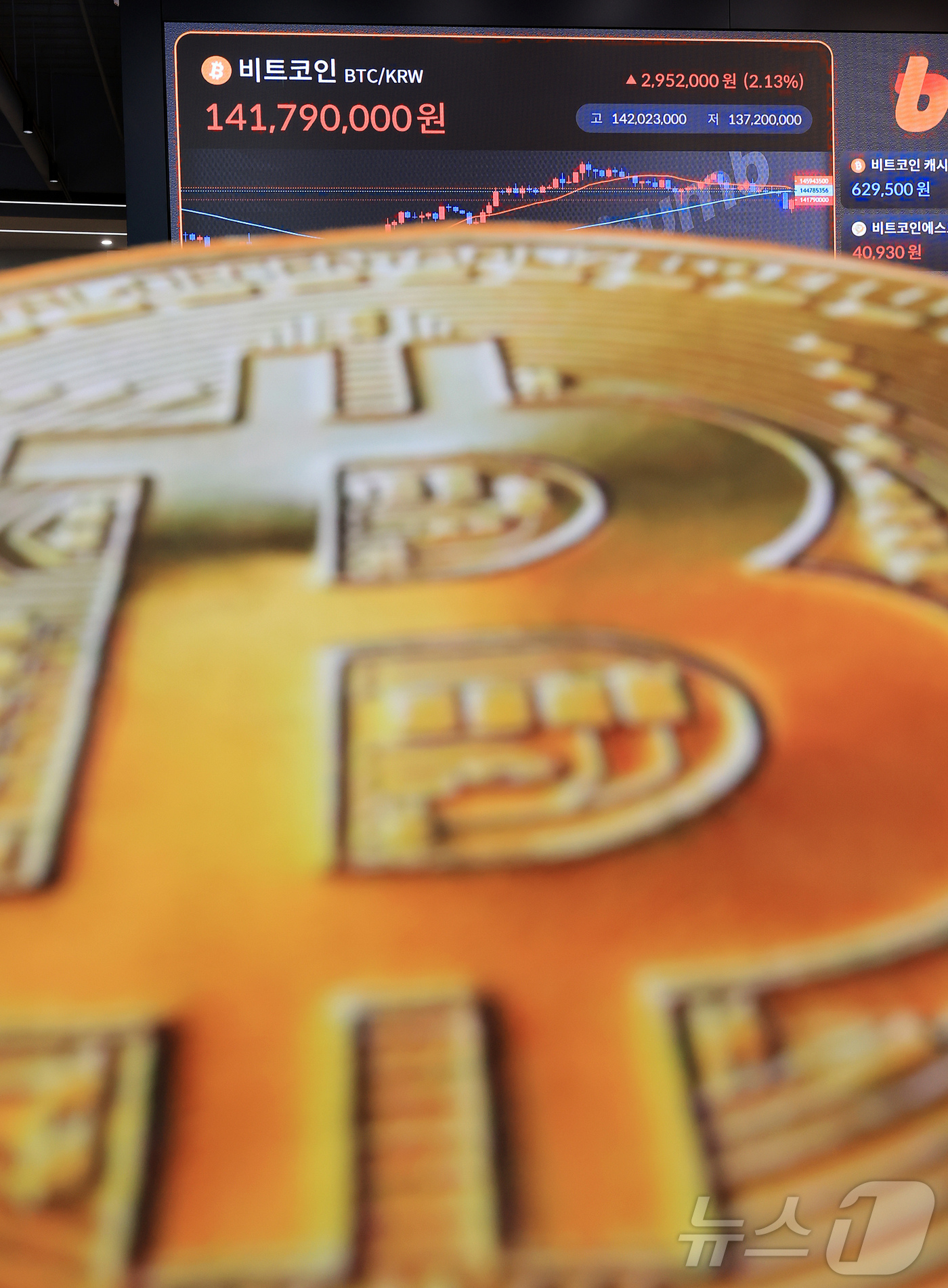 (서울=뉴스1) 김진환 기자 = 23일 서울 강남구 서초구 빗썸라운지 강남본점 전광판에 비트코인 거래 가격이 표시되고 있다.비트코인은 미국의 이란 핵시설 공격으로 중동 위기 여파로 …