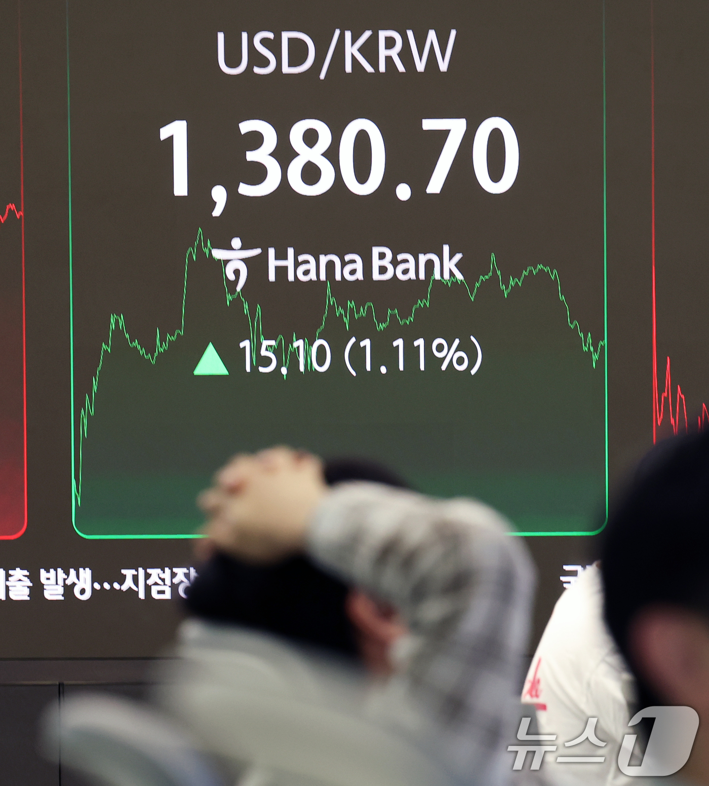 (서울=뉴스1) 오대일 기자 = 중동 정세 불안으로 환율이 급등한 23일 오후 서울 중구 하나은행 본점 딜링룸 전광판에 원·달러 환율이 전장보다 15.10원(1.11%) 오른 13 …