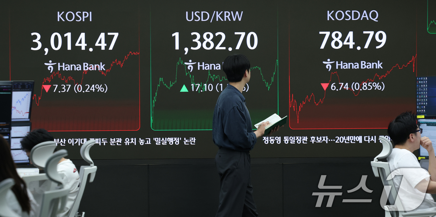 (서울=뉴스1) 오대일 기자 = 중동 정세 불안으로 주가가 하락하고 환율이 급등한 23일 오후 서울 중구 하나은행 본점 딜링룸 전광판에 코스피 종가와 환율이 표시되고 있다. 이날 …