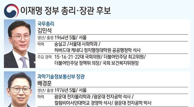 [그래픽] 이재명 정부 총리·장관 후보