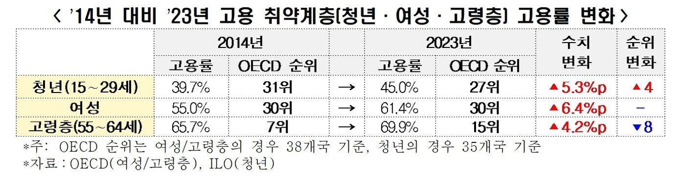 본문 이미지 - (한국경제인협회 제공)