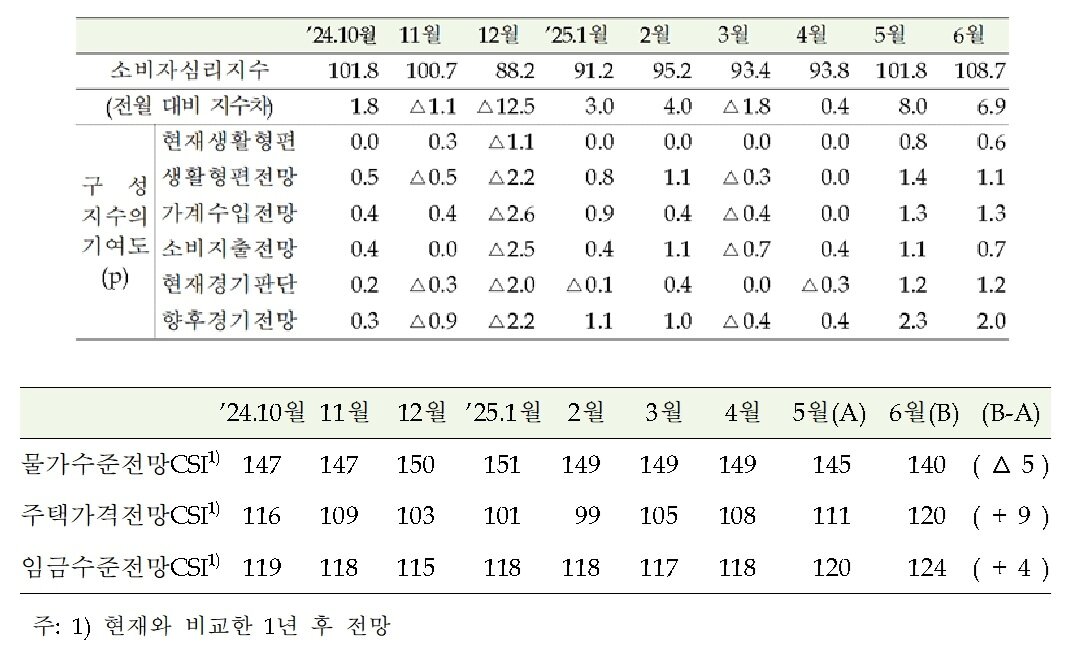 본문 이미지 - &#40;한은 제공&#41;
