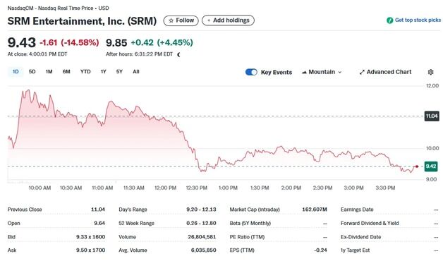 한 달간 2500% 폭등했던 SRM 오늘은 15% 폭락