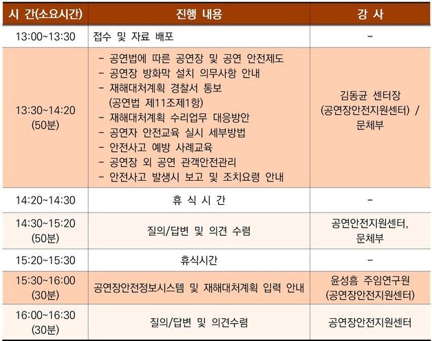 공연 안전관리 제도 설명회…지자체 공연·공연장 대상