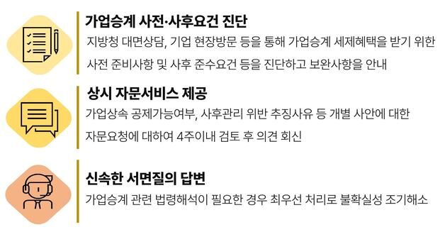 국세청, '가업승계 세무컨설팅' 7월 접수…관세 피해 업체 우대