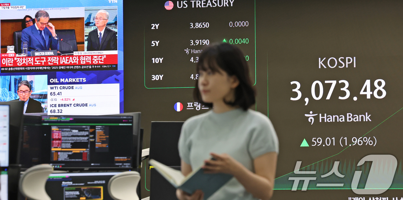 (서울=뉴스1) 장수영 기자 = 24일 오전 서울 중구 하나은행 딜링룸 전광판에 코스피 지수가 표시되고 있다.이날 도널드 트럼프 미국 대통령이 이스라엘과 이란이 휴전에 합의했다고 …