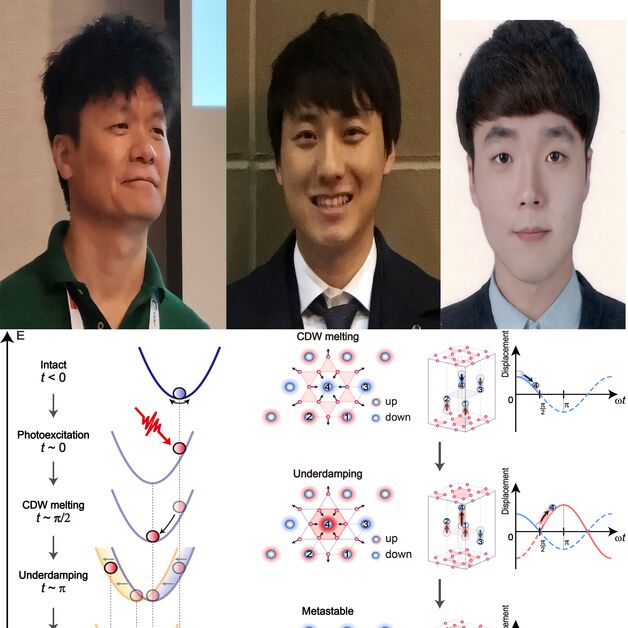 "춤추고 싶은 원자, 전자에 막혀 '쩔쩔'"…양자 제어 가능해지나