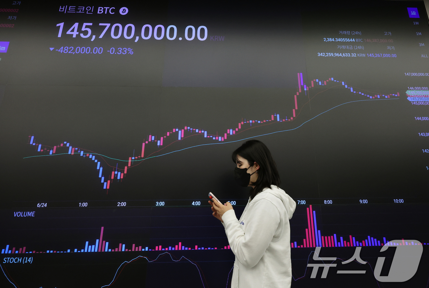 (서울=뉴스1) 황기선 기자 = 24일 오전 서울 강남구 업비트 고객센터 전광판에 비트코인 시세가 나타나고 있다.이란과 이스라엘의 휴전 소식에 비트코인도 가격을 회복했다.한때 10 …