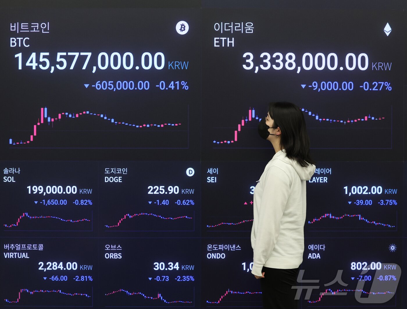 본문 이미지 - 24일 오전 서울 강남구 업비트 고객센터 전광판에 비트코인 시세가 나타나고 있다. 뉴스1 ⓒ News1 황기선 기자