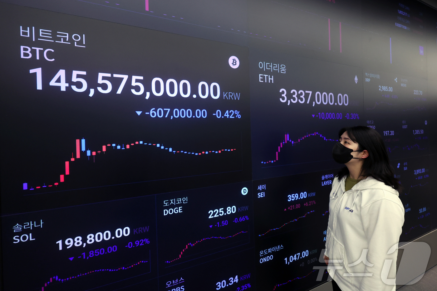 (서울=뉴스1) 황기선 기자 = 24일 오전 서울 강남구 업비트 고객센터 전광판에 비트코인 시세가 나타나고 있다.이란과 이스라엘의 휴전 소식에 비트코인도 가격을 회복했다.한때 10 …