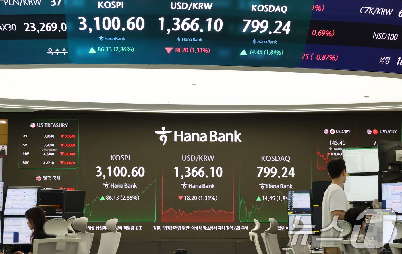 본문 이미지 - 24일 오후 서울 중구 하나은행 딜링룸 전광판에 송출되는 코스피 지수가 장중 3,100을 넘어서고 있다. 2025.6.24/뉴스1 ⓒ News1 장수영 기자