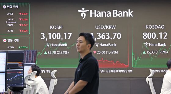 코스피3100선, 코스닥 800선 터치