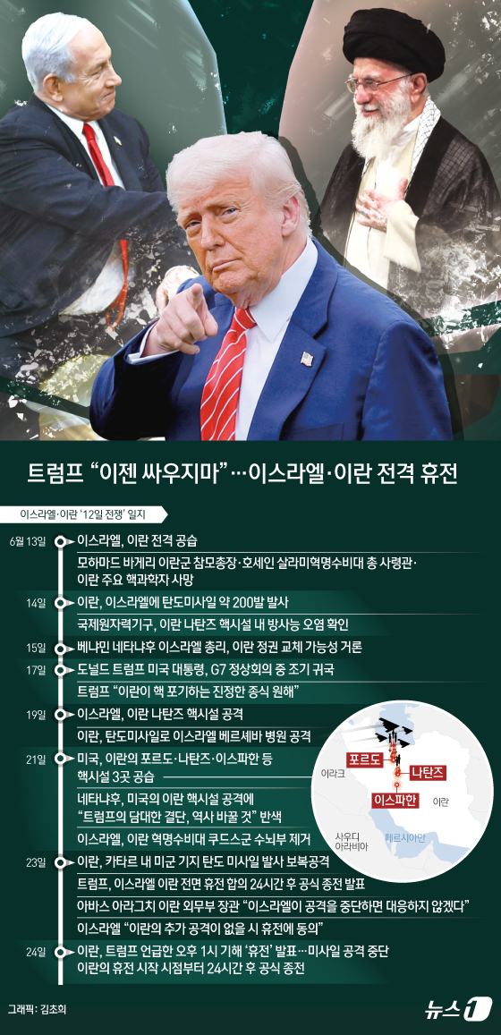 (서울=뉴스1) 김초희 디자이너 = 도널드 트럼프 미국 대통령은 24일(현지시간) 이스라엘과 이란의 휴전이 발효에 들어갔다며 양측에 이를 위반하지 말라고 촉구했다. 한편 이란 국영 …