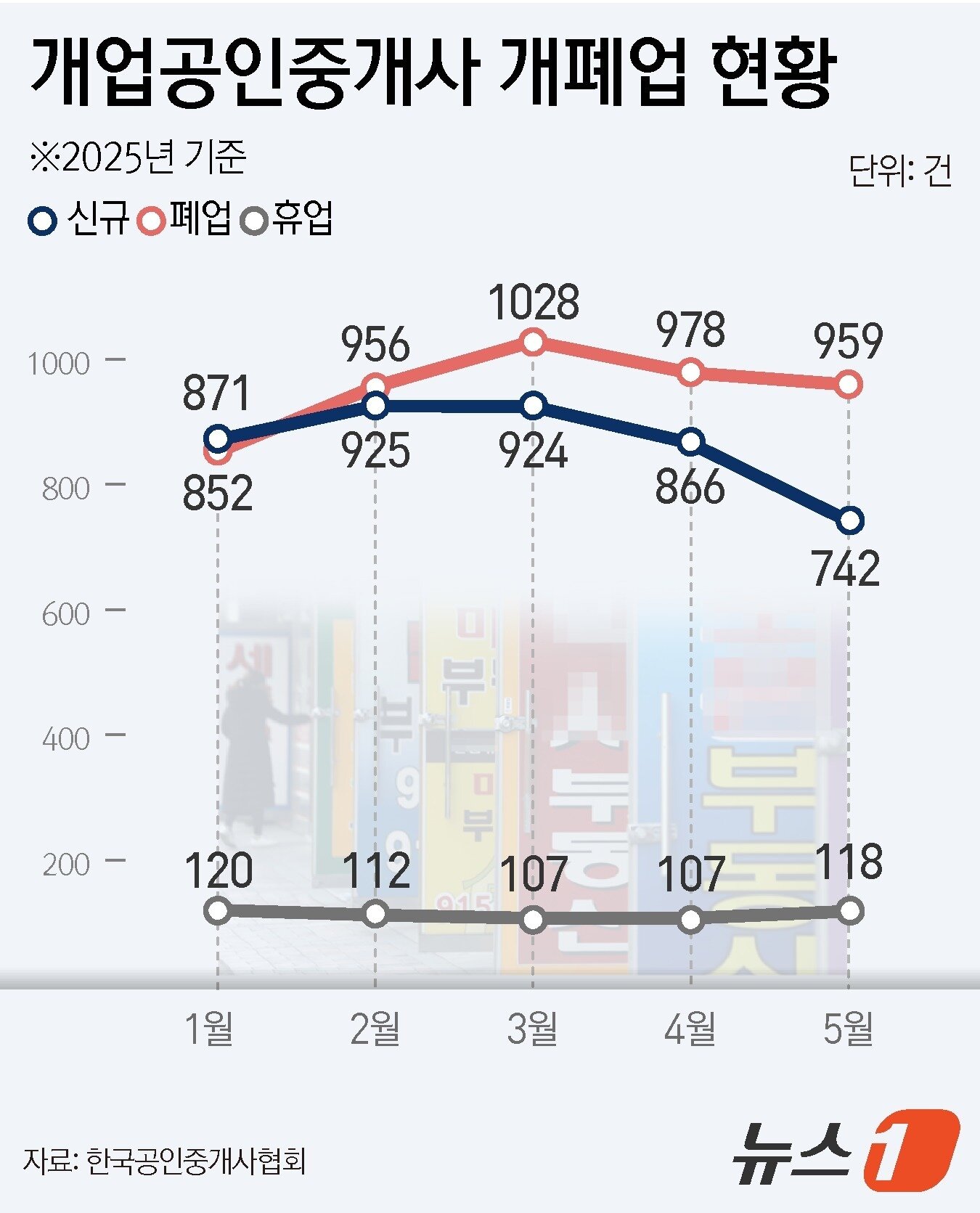 본문 이미지 - ⓒ News1 양혜림 디자이너