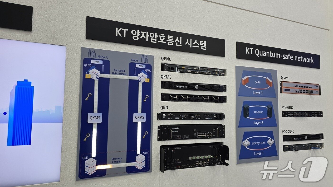 본문 이미지 - 퀀텀코리아 2025 KT부스. 양자내성암호&#40;PQC&#41; 및 양자 키 분배&#40;QKD&#41; 기술에 기반한 통신장비가 전시된 모습이다./뉴스1 ⓒ News1 윤주영 기자