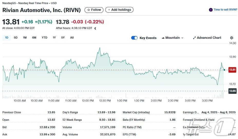 본문 이미지 - 리비안 일일 주가추이 - 야후 파이낸스 갈무리