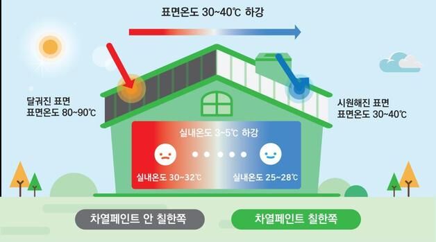 LH, 상반기 중소기업 성장 신기술 27건 선정…누적 311건 발굴