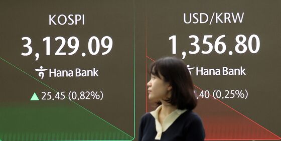 기대되는 코스피