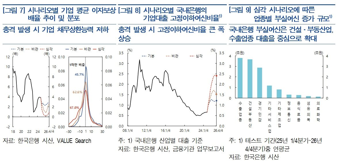 본문 이미지 - (한은 제공)