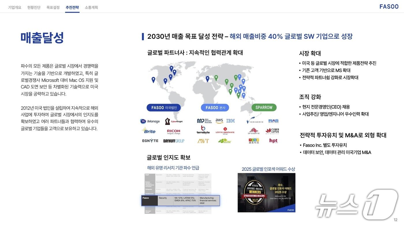 본문 이미지 - 파수 기업가치 제고 계획 보고서 갈무리