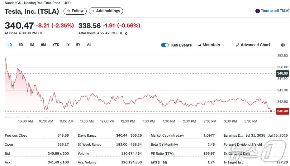 본문 이미지 - 테슬라 일일 주가추이 - 야후 파이낸스 갈무리