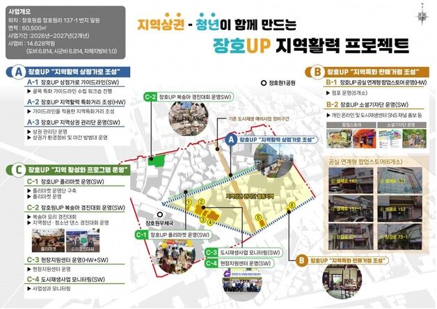 이천시 장호원읍서 지역자원·청년 연계 '지역 활력 프로젝트' 추진